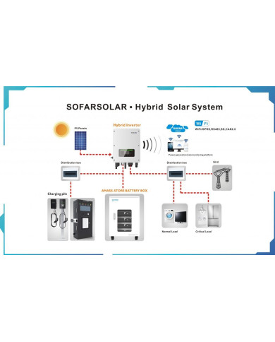 SOFAR AMASS GTX 3000-H Battery 2.5kWh